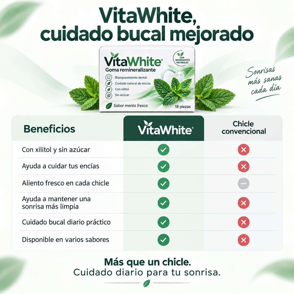 VitaWhite™ Chicles Remineralizantes para el Cuidado Dental